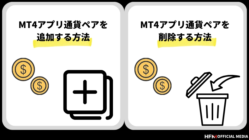 MT4アプリで通貨ペアを追加する方法、削除する方法