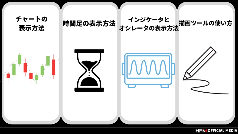 MT4アプリでチャートを使う方法