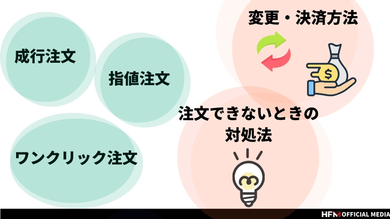 MT4アプリで注文する方法