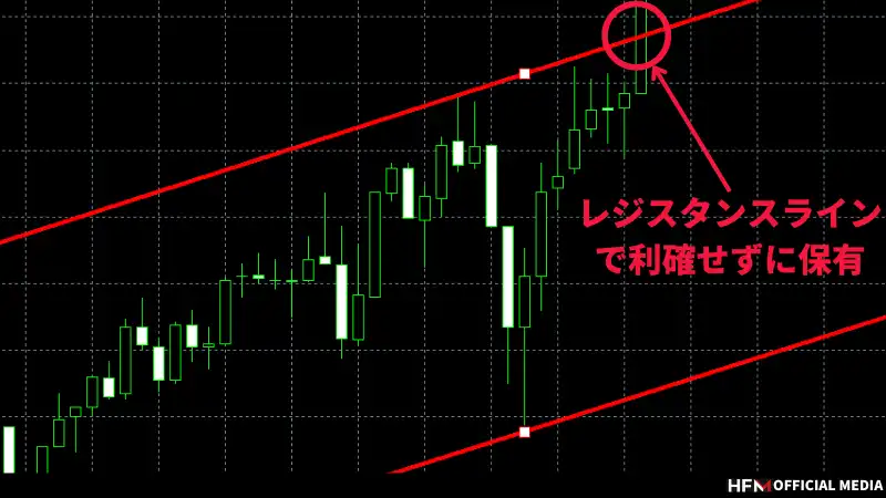 実践FXトレーディング―勝てる相場パターンの見極め法 実践FXトレーディング ── 勝てる相場パターンの見極め法