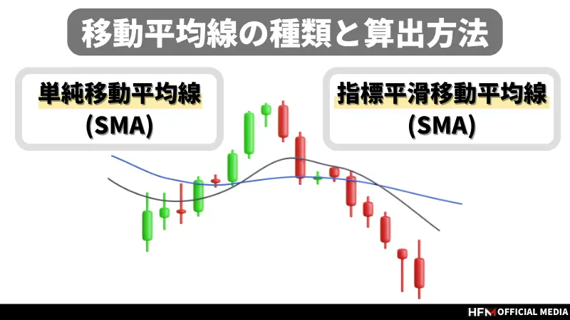 移動平均線の設定方法は？MT4/MT5での見方からおすすめ期間設定まで
