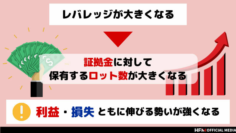 FXでマイナスになったらどうする？よくある事例と対処法を徹底解説