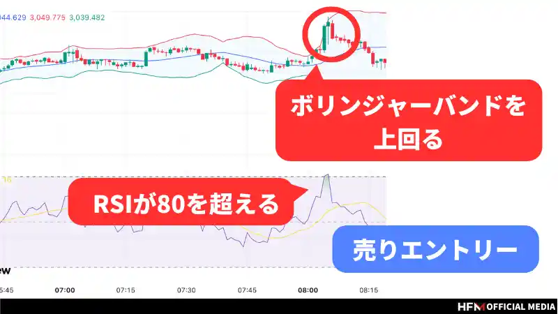 1分足スキャルピング手法とは？勝つためのコツやシンプルな手法を解説