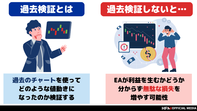 ＦＸバックテストテクニック 最良の投資方法を探るプログラム技術を初歩から解説/マルチモ-ド/前田隆司（単行本） 楽天市場】【中古】 FXバックテストテクニック 最良の投資方法