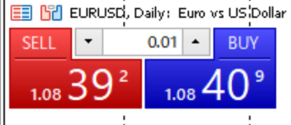 BID/ASKの一発で分かる覚え方とは？MT4・5やトレビューでの見方