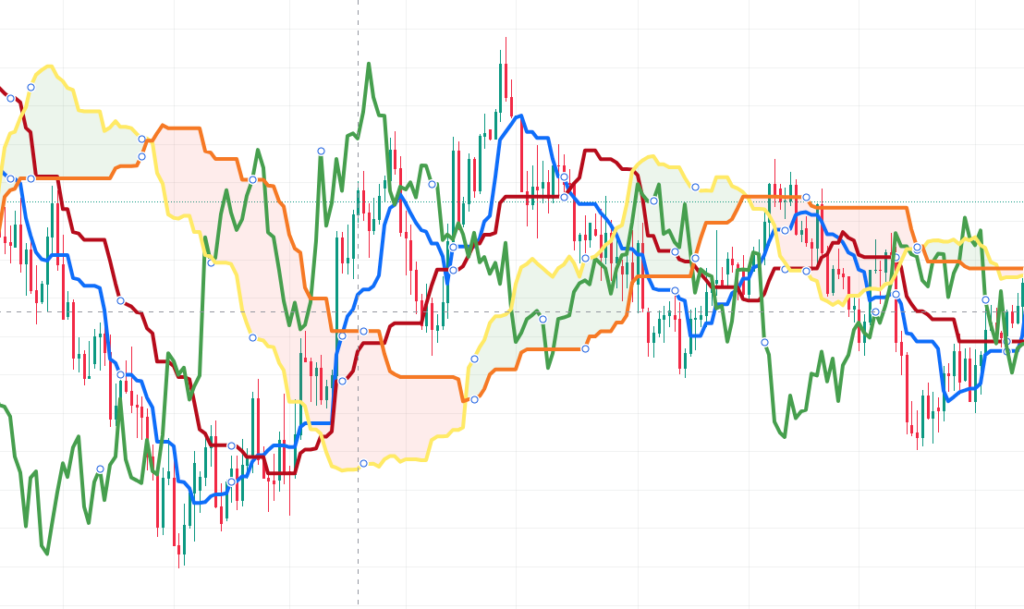 FXの一目均衡表とは？見方や手法・使い方・設定値をより実践的に解説