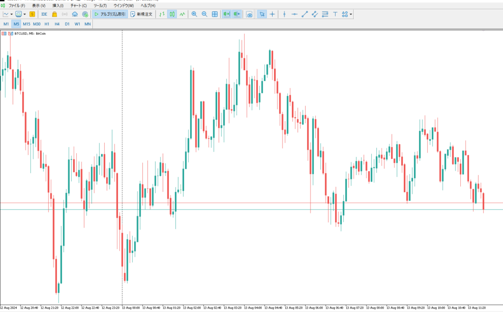 一目均衡表完結編　一目心人 一目均衡表〈完結編〉 (1976年) |本 | 通販 | Amazon