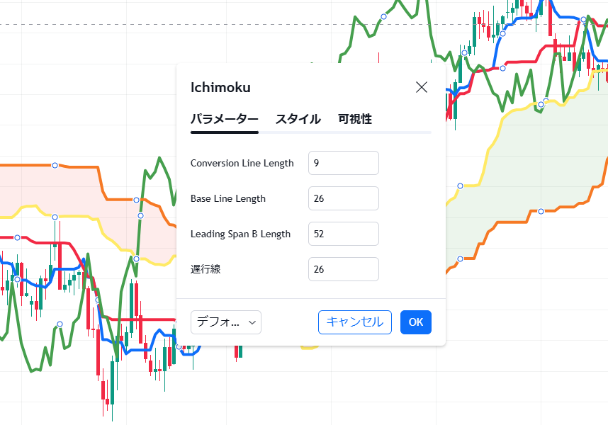 FXの一目均衡表とは？見方や手法・使い方・設定値をより実践的に解説