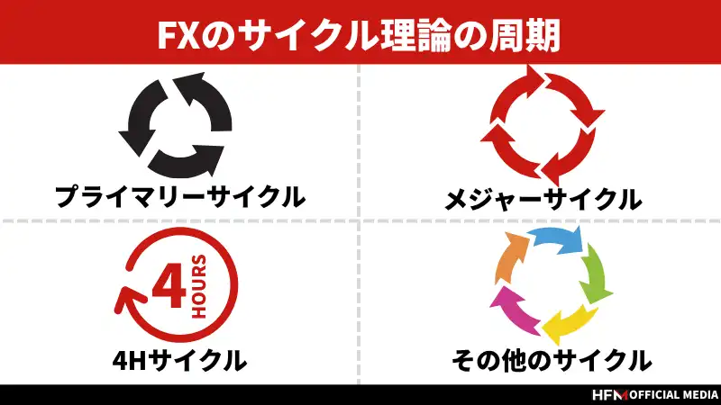 相場サイクルの基本 Amazon.co.jp: 相場サイクルの基本: メリマンサイクル論 (レイモンド