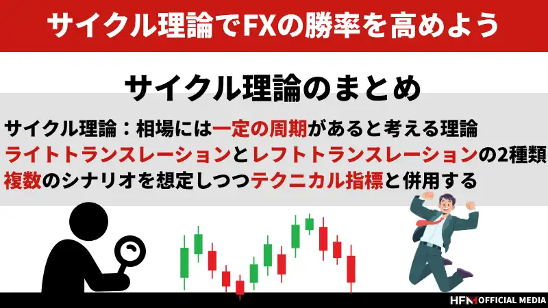 FXのサイクル理論とは？サイクル理論の種類や実際に使ったトレード手法