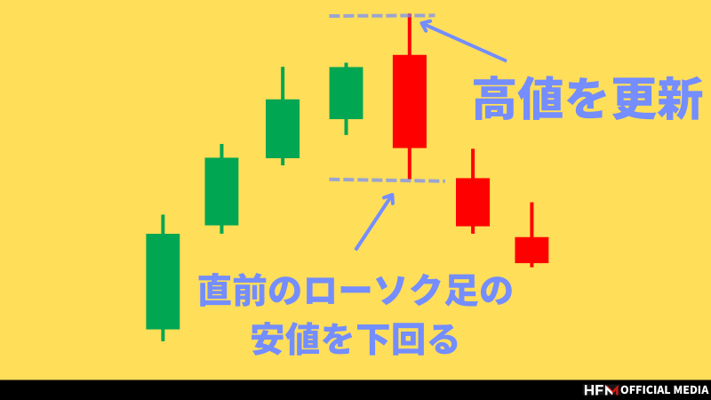 プライスアクション 71kABJ3YwEL._UF350,350_QL50_.jpg