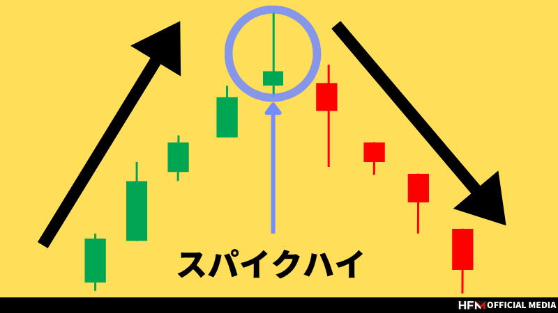 FXのプライスアクション20選！ローソク足パターンやトレード手法を解説