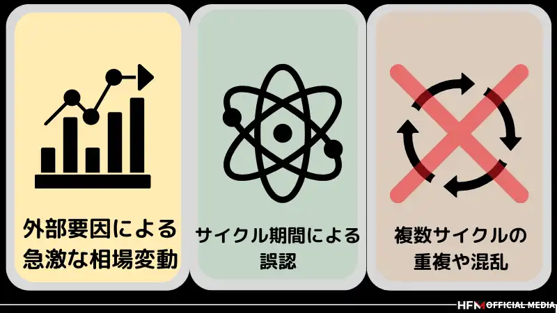 FXのサイクル理論とは？サイクル理論の種類や実際に使ったトレード手法