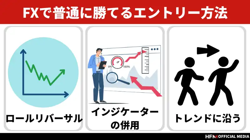 FXは普通に勝てる？FXの敗因と勝てるようになるためのポイントを徹底解説