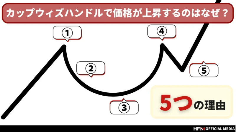 カップウィズハンドルとは？特徴・見つけ方からだましの回避まで図解で解説