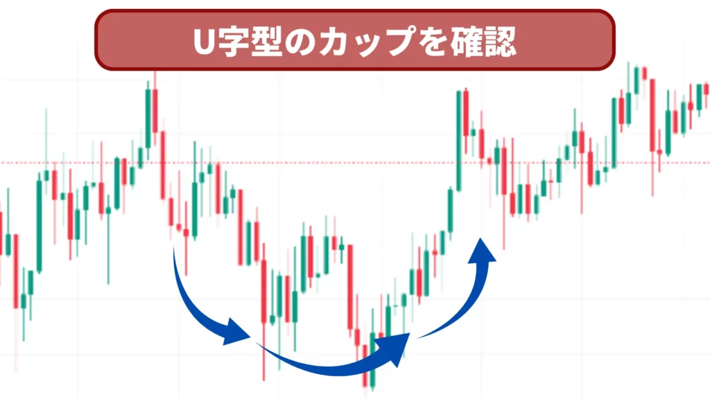カップウィズハンドルとは？特徴・見つけ方からだましの回避まで図解で解説