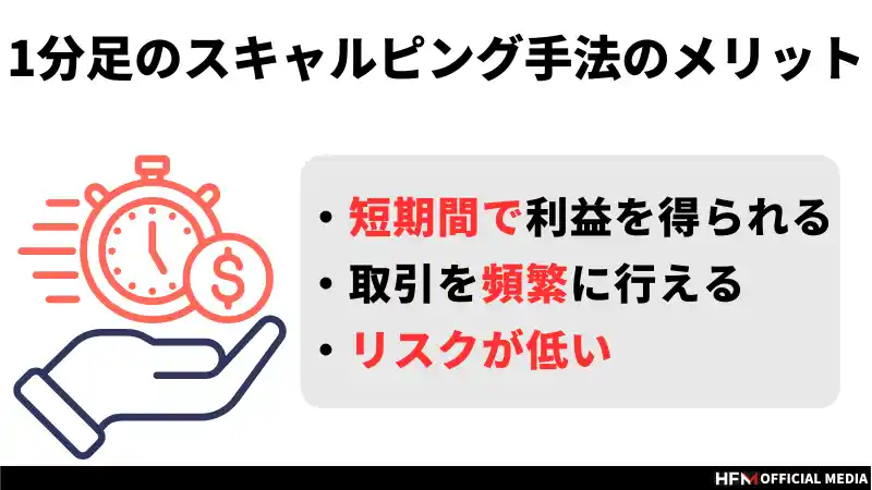 1分足スキャルピング手法とは？勝つためのコツやシンプルな手法を解説