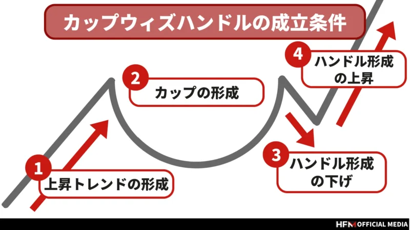 カップウィズハンドルとは？特徴・見つけ方からだましの回避まで図解で解説