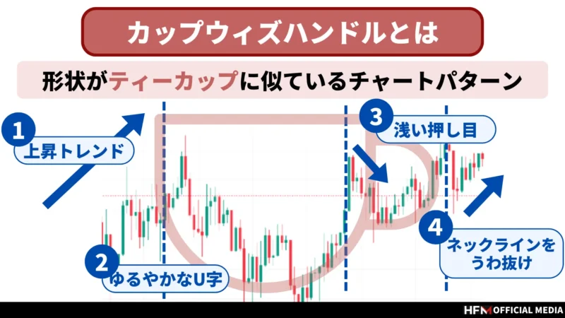 カップウィズハンドルとは？特徴・見つけ方からだましの回避まで図解で解説