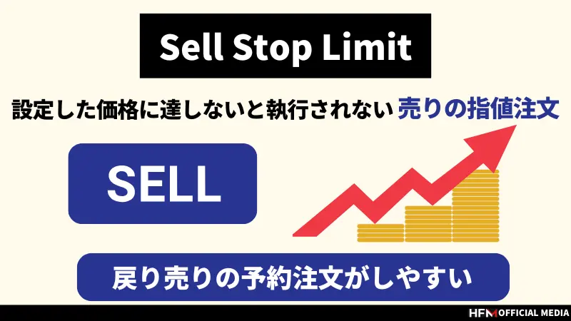 Buy Limitとは？Buy Stop/Sell Limitの違いとMT4/MT5の注文方法