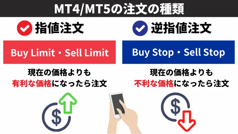 Buy Limitとは？Buy Stop/Sell Limitの違いとMT4/MT5の注文方法