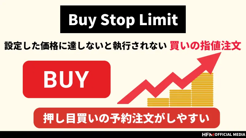 Buy Limitとは？Buy Stop/Sell Limitの違いとMT4/MT5の注文方法