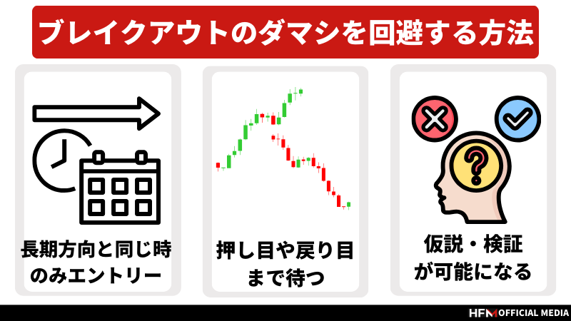FXのブレイクアウトとは？初心者におすすめな理由とダマシの回避方法を